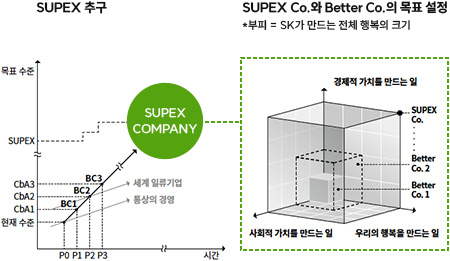 SUPEX Company에 관한 이미지 입니다. 자세한 설명은 하단 내용을 참고하세요.