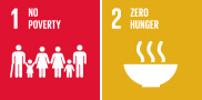 1. NO POVERTY, 2. ZERO HUNGER